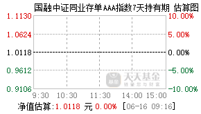 023257基金盘中实时估值图