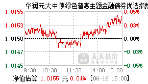 023260基金盘中实时估值图