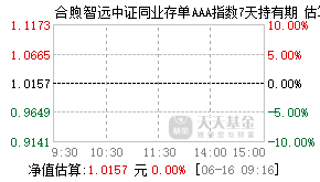 023268基金盘中实时估值图