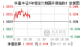 023271基金盘中实时估值图