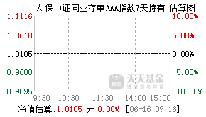 023279基金盘中实时估值图
