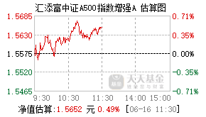 023298基金盘中实时估值图
