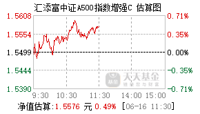 023299基金盘中实时估值图