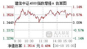 023303基金盘中实时估值图