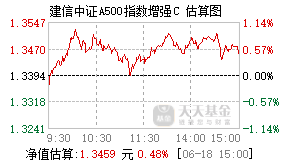 023304基金盘中实时估值图