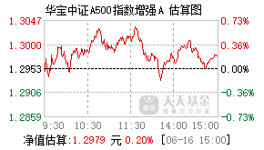 023319基金盘中实时估值图