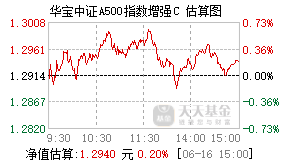 023320基金盘中实时估值图