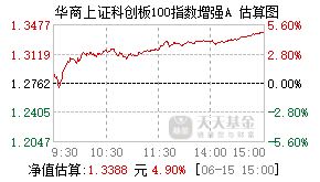 023323基金盘中实时估值图