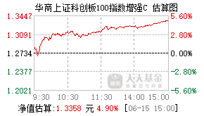 023324基金盘中实时估值图
