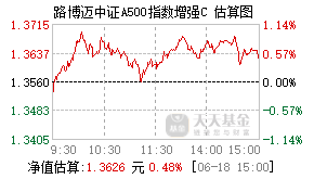 023326基金盘中实时估值图