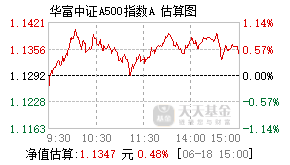 023331基金盘中实时估值图