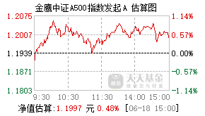 023333基金盘中实时估值图