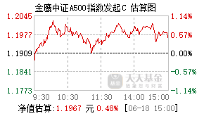 023334基金盘中实时估值图