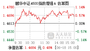 023339基金盘中实时估值图