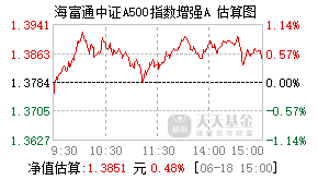 023367基金盘中实时估值图