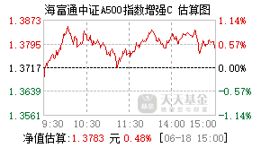 023368基金盘中实时估值图