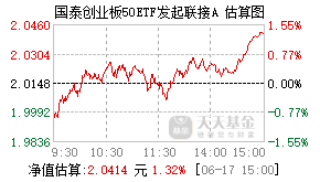 023371基金盘中实时估值图