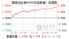 023372基金盘中实时估值图