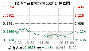 023376基金盘中实时估值图