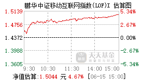 023377基金盘中实时估值图