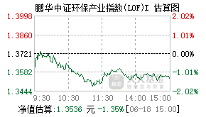 023378基金盘中实时估值图