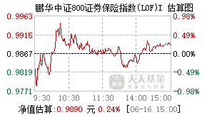 023379基金盘中实时估值图