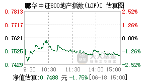 023380基金盘中实时估值图