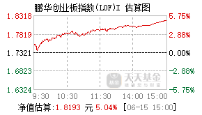 023381基金盘中实时估值图