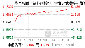 023382基金盘中实时估值图