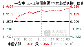 023385基金盘中实时估值图