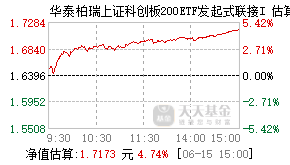 023388基金盘中实时估值图