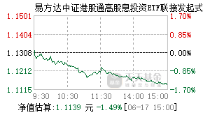 023390基金盘中实时估值图