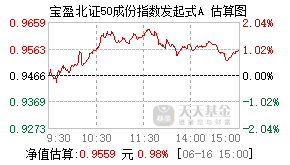 023395基金盘中实时估值图