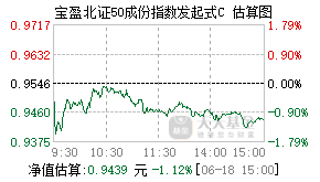 023396基金盘中实时估值图