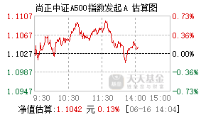 023399基金盘中实时估值图