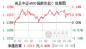 023400基金盘中实时估值图