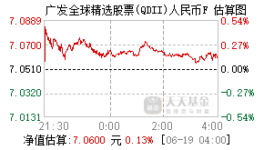 023402基金盘中实时估值图