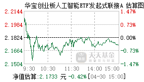 023407基金盘中实时估值图