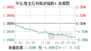 023410基金盘中实时估值图