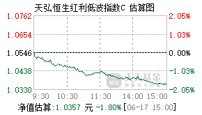 023411基金盘中实时估值图
