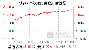 023414基金盘中实时估值图