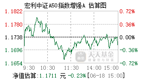023418基金盘中实时估值图