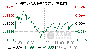 023419基金盘中实时估值图