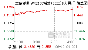 023422基金盘中实时估值图