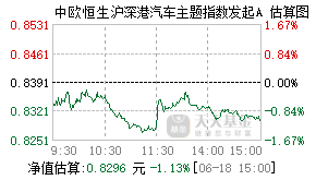 023426基金盘中实时估值图