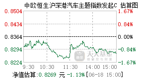 023427基金盘中实时估值图