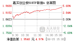 023429基金盘中实时估值图