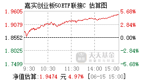 023430基金盘中实时估值图