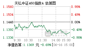 023431基金盘中实时估值图