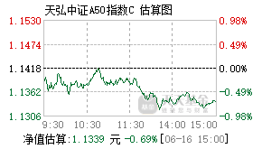 023432基金盘中实时估值图